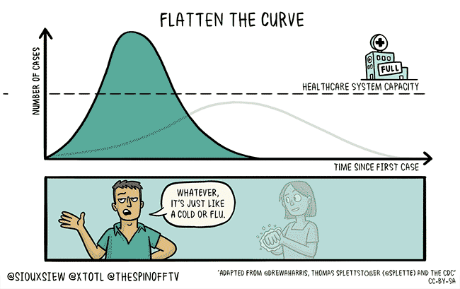 flatten curve animation